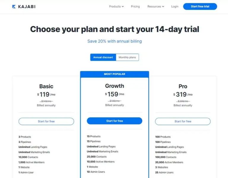 kajabi-pricing-breakdown-immature-business